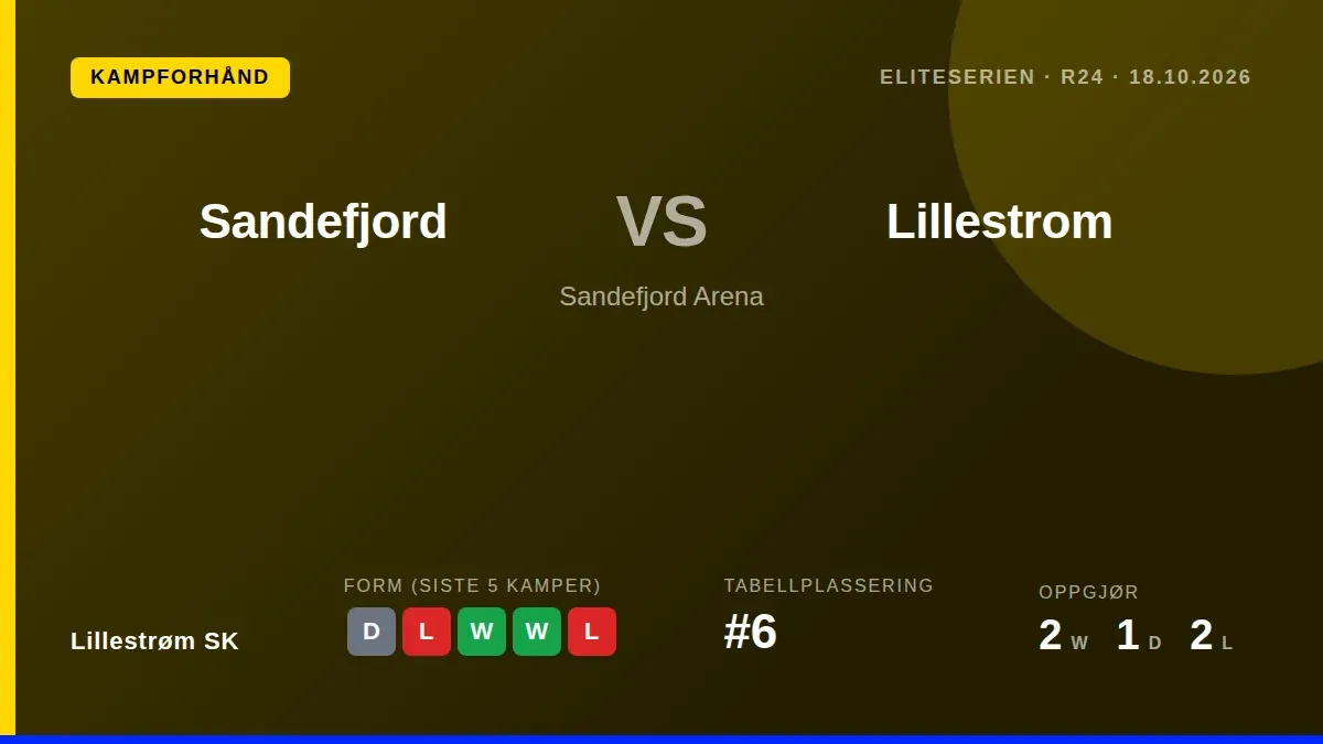Lillestrøm SK reiser til Sandefjord Arena søndag for en ligakamp etter en 1-1-remis mot Sparta Praha i Europa League