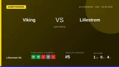 Lillestrøm SK reiser til Stavanger for å møte Viking i Eliteserien søndag etter et 1-2-tap hjemme mot Torreense i midtuken