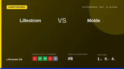 Lillestrøm SK står overfor en viktig hjemmekamp mot Molde søndag, etter et 0-3-tap mot Viking og et Europa League-nederlag