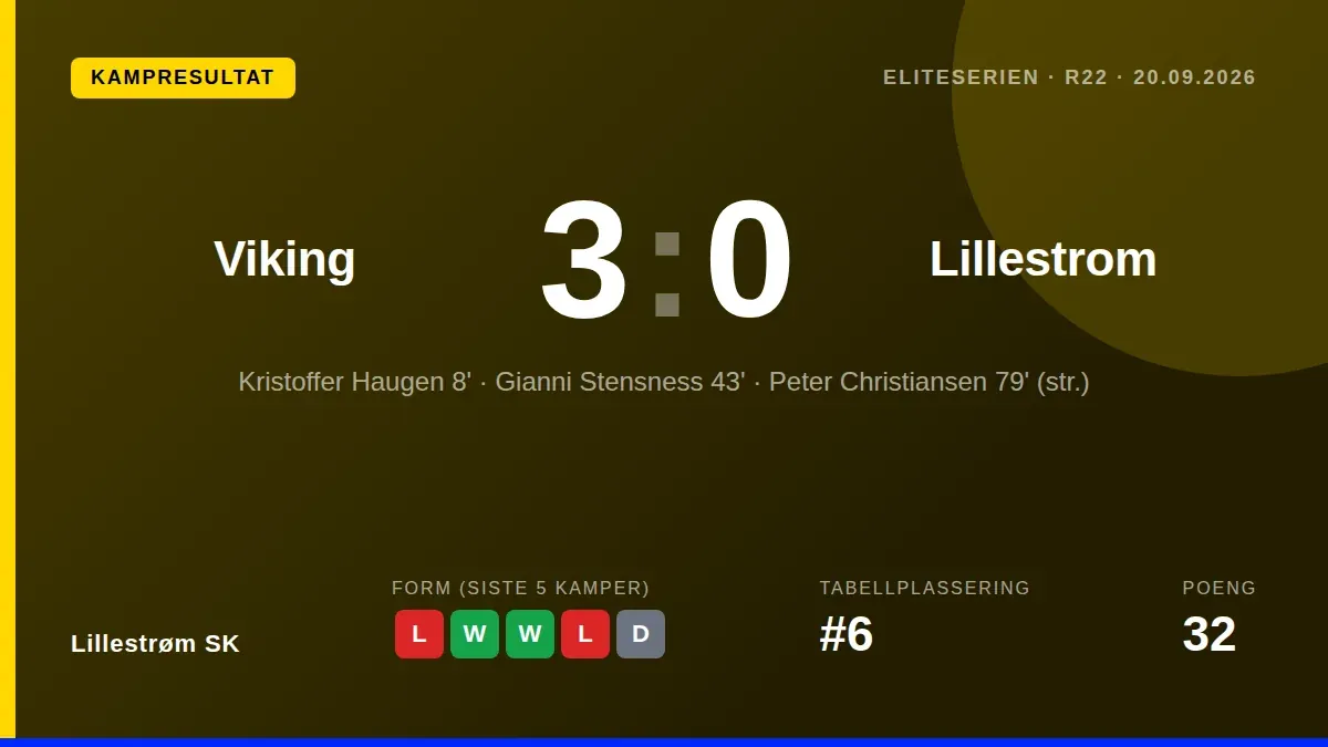 Lillestrøm SK led et tungt 3-0-tap borte mot Viking i den 22