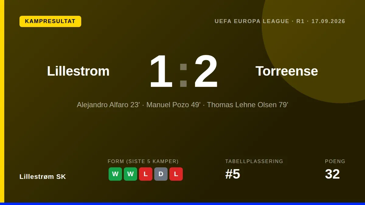 Lillestrøm SK tapte 2-1 for portugisisk andredivisjonslag på Åråsen, en skuffende start på europacupen som trener Hans...