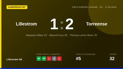 Lillestrøm SK tapte 2-1 for portugisisk andredivisjonslag på Åråsen, en skuffende start på europacupen som trener Hans...
